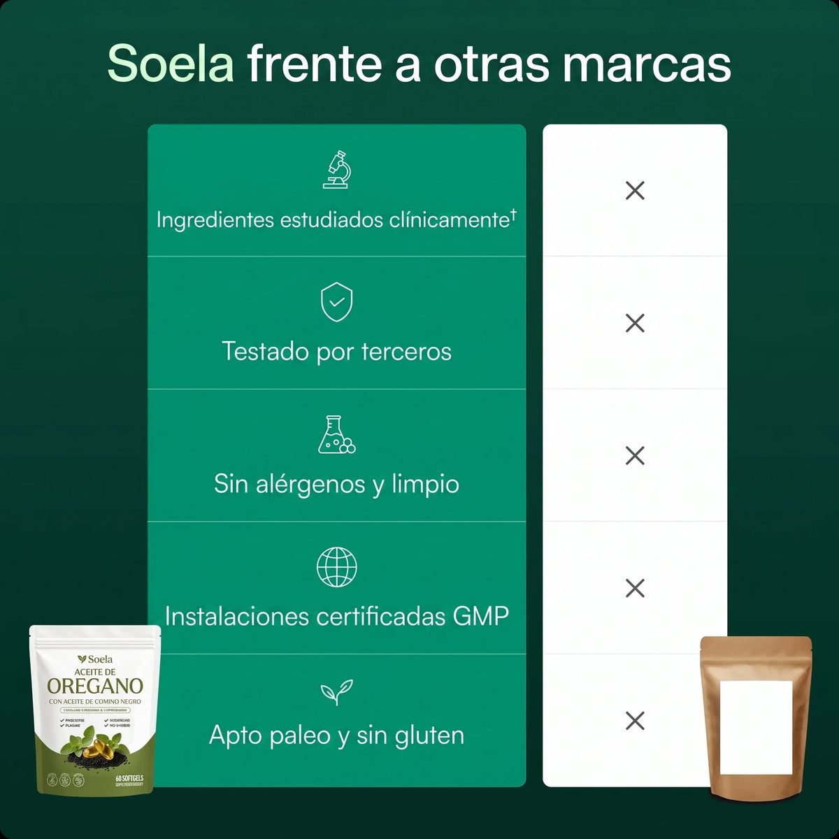 Soela frente a otras marcas - comparativa
